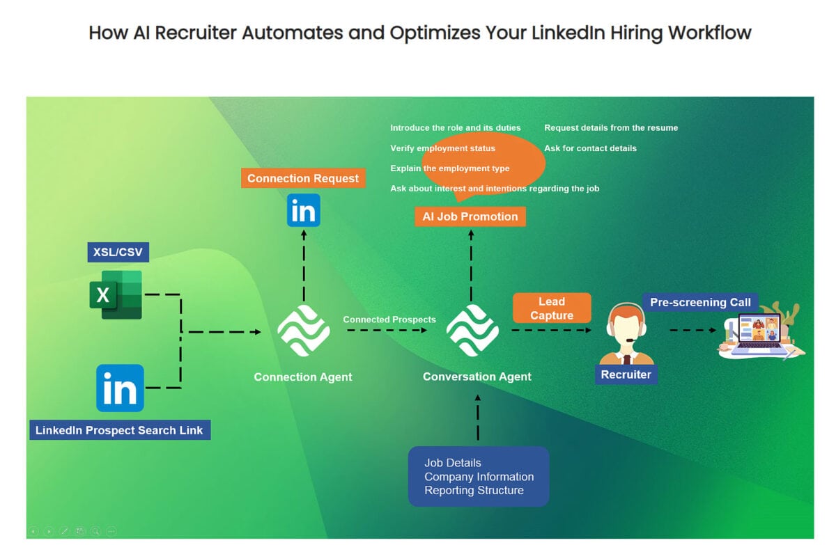 Strategybrain’s ai recruiter lifetime deal image 2