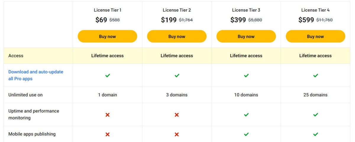Una cms lifetime deal pricing a