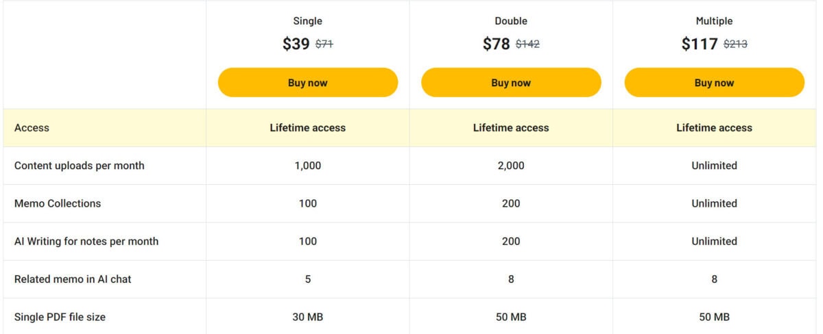 Mymemo lifetime deal pricing b