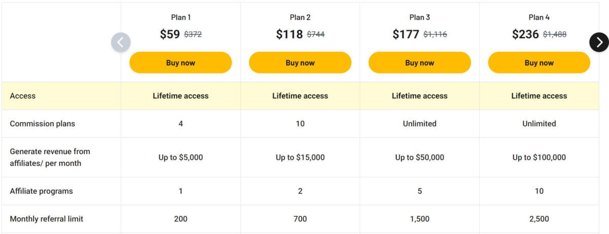 Push lap growth lifetime deal pricing a