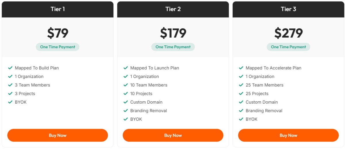 Replicate lifetime deal pricing a