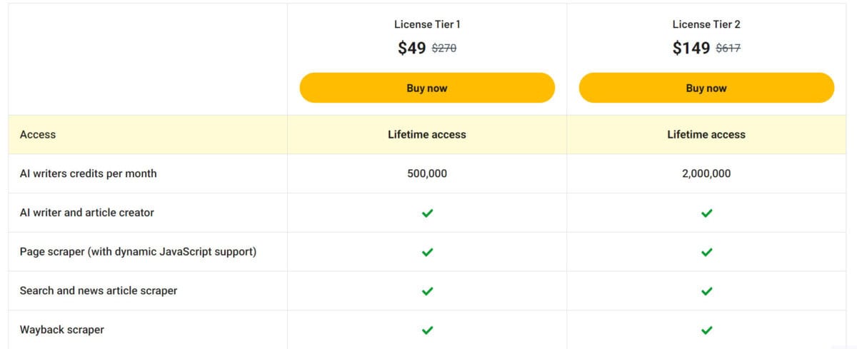 Seo content machine lifetime deal pricing