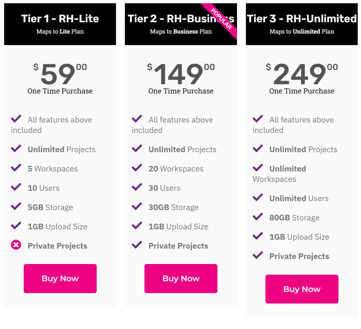 Taskera lifetime deal pricing