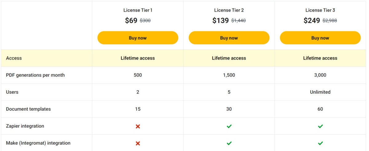 The pdf maker lifetime deal pricing