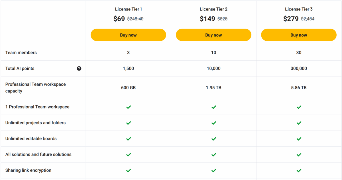 Boardmix lifetime deal pricing a