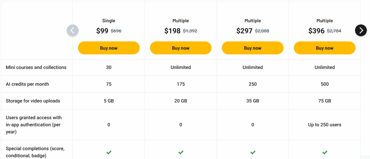 Mini course generator lifetime deal pricing ab
