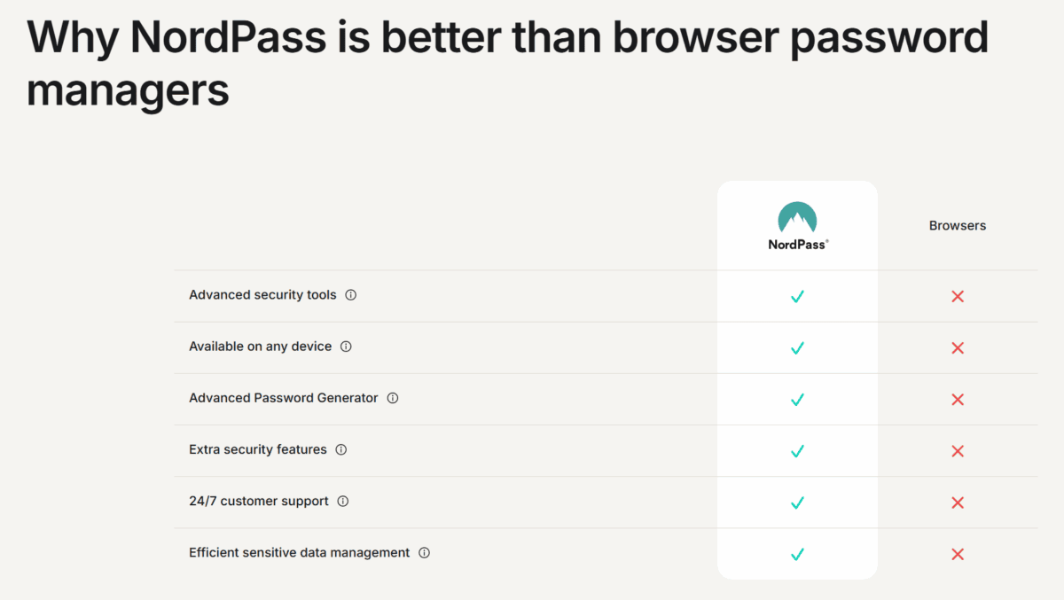 Nordpass deal image 2