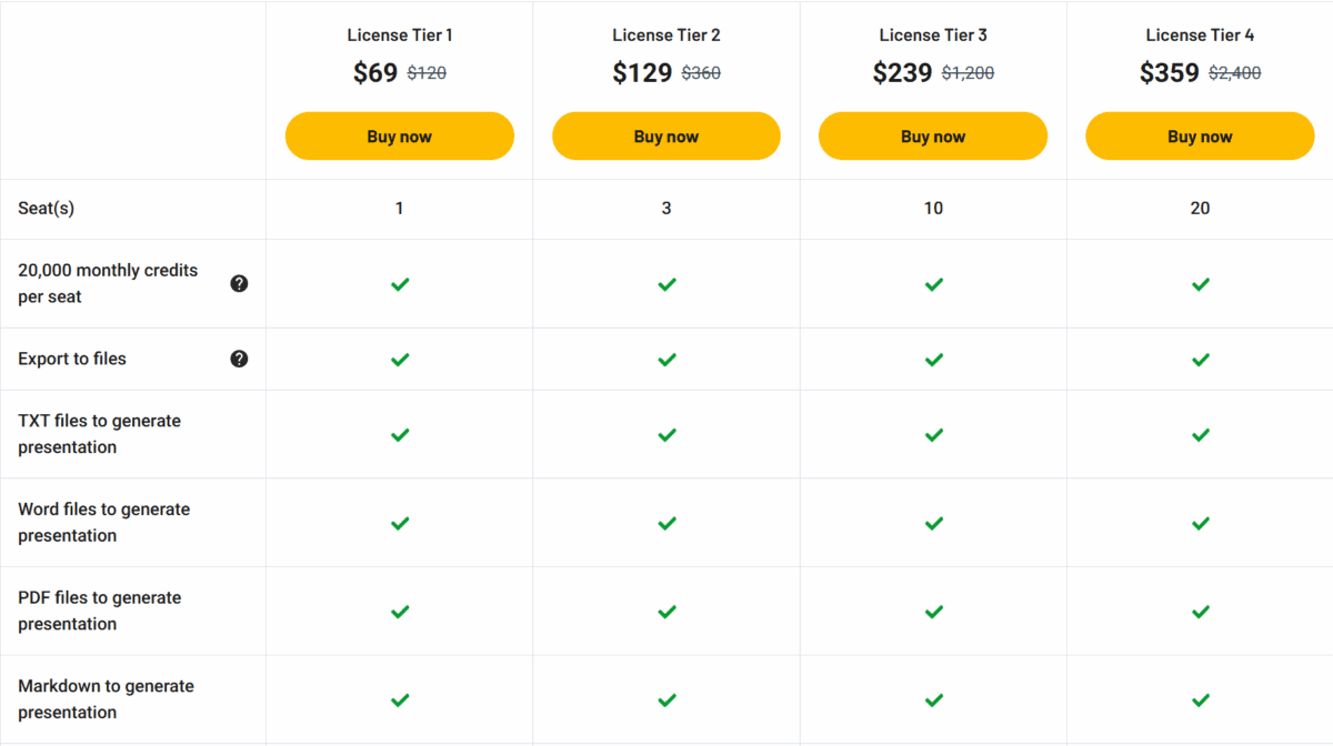 Presenti ai lifetime deal pricing a
