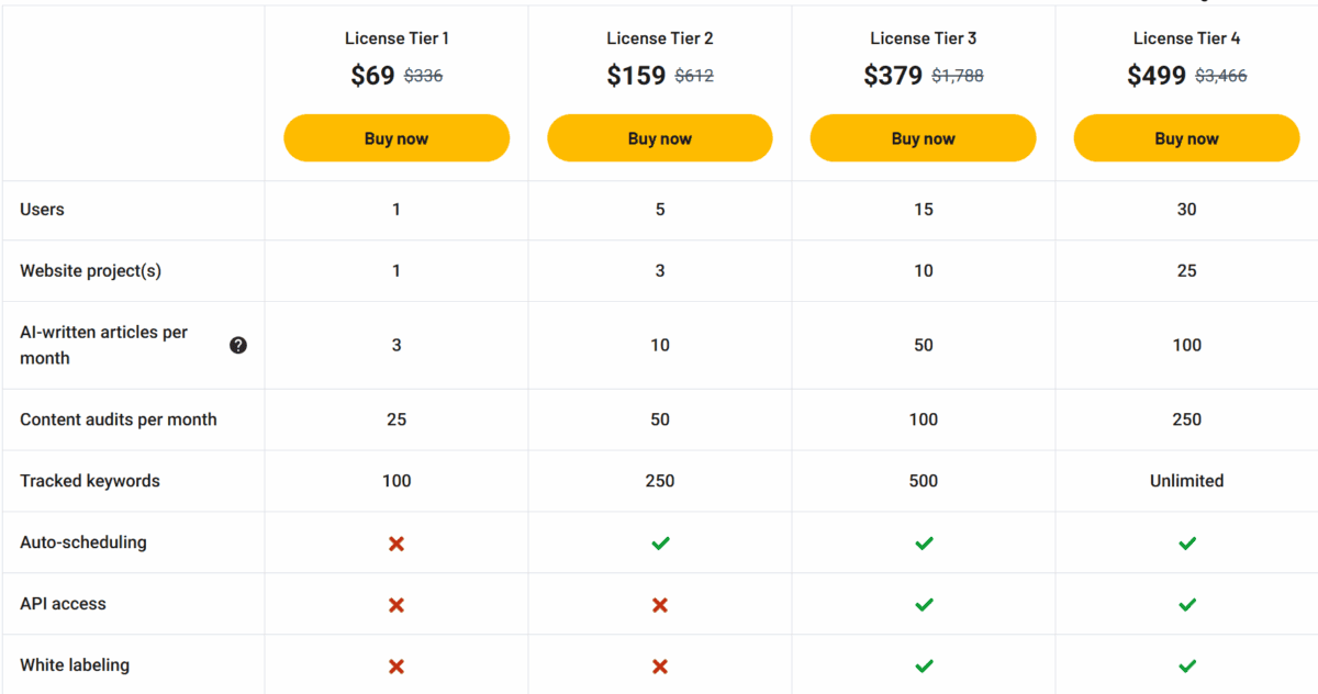 Ranklytics pricing a
