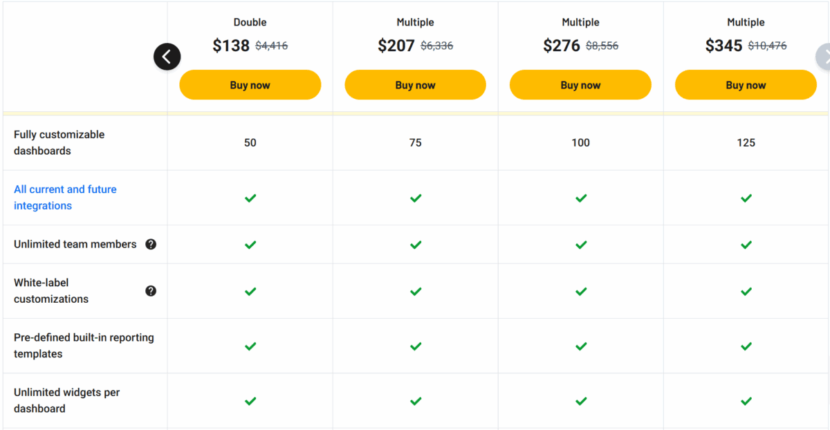 Reportz lifetime deal pricing