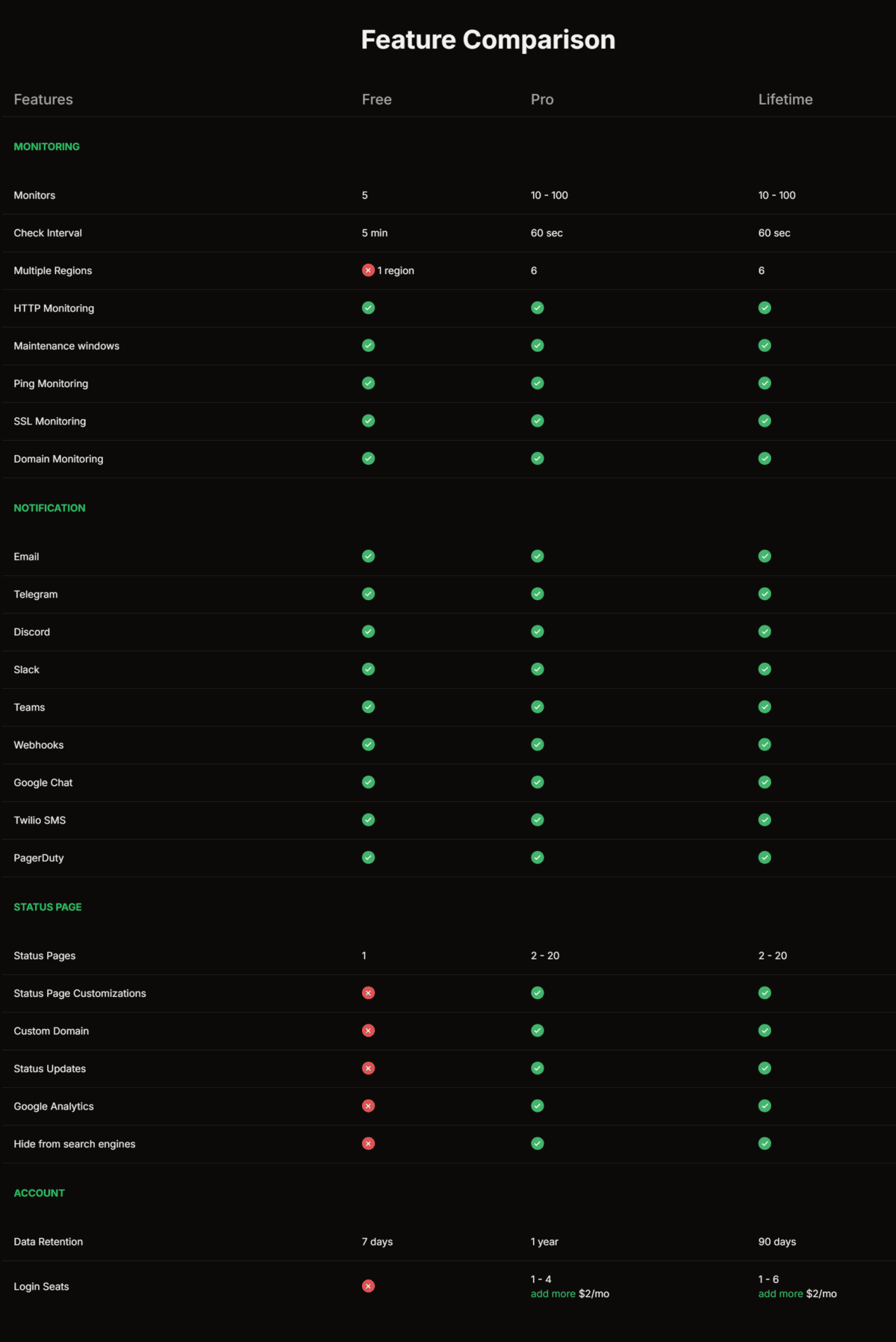 Uptimebeats exclusive lifetime deal image