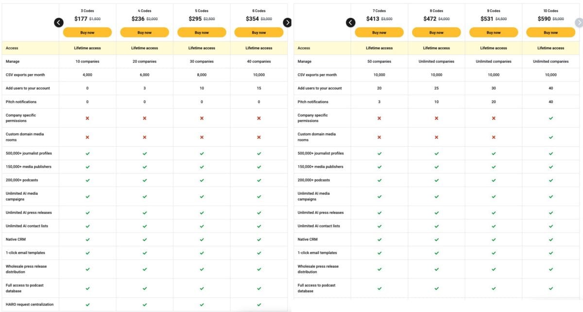 Press ranger lifetime deal terms