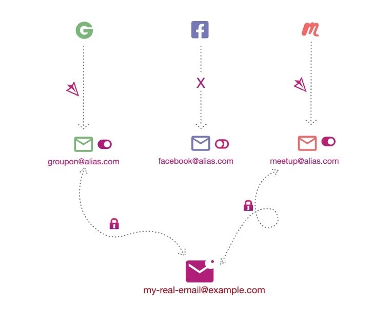 Simple login features