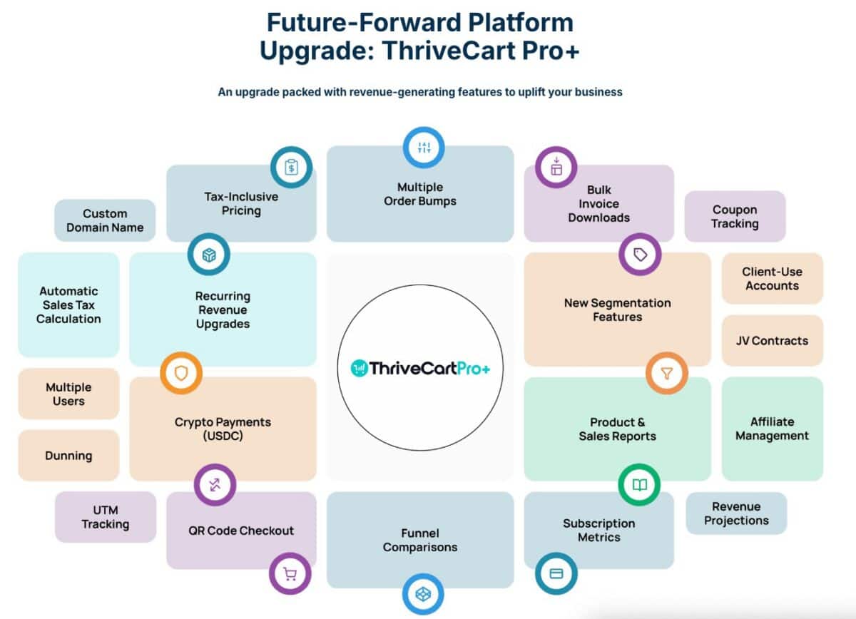 Thrivecart plus plus image