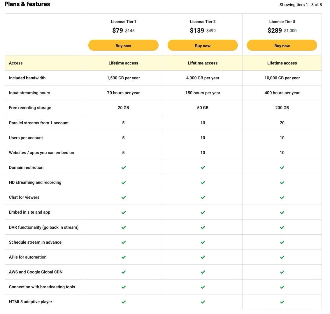 Zenstream.live lifetime deal terms