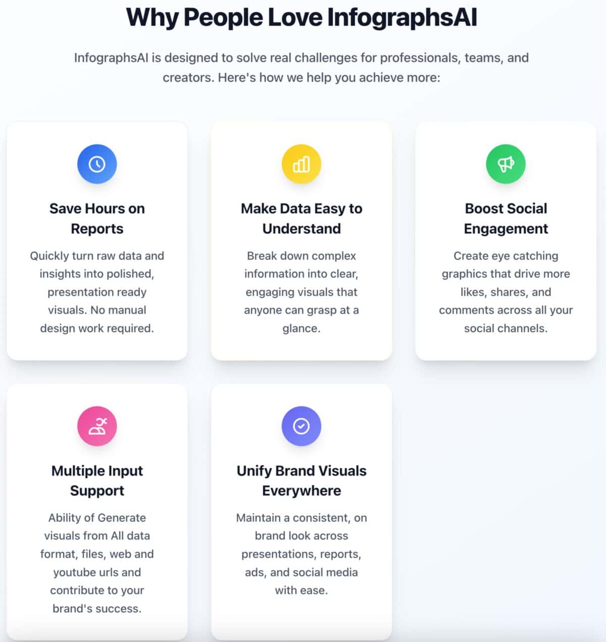 Infographsai feature