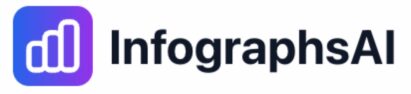 Infographsai lifetime deal logo