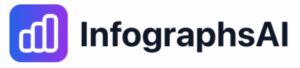Infographsai lifetime deal logo