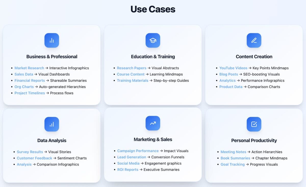Inforgraphsai use cases