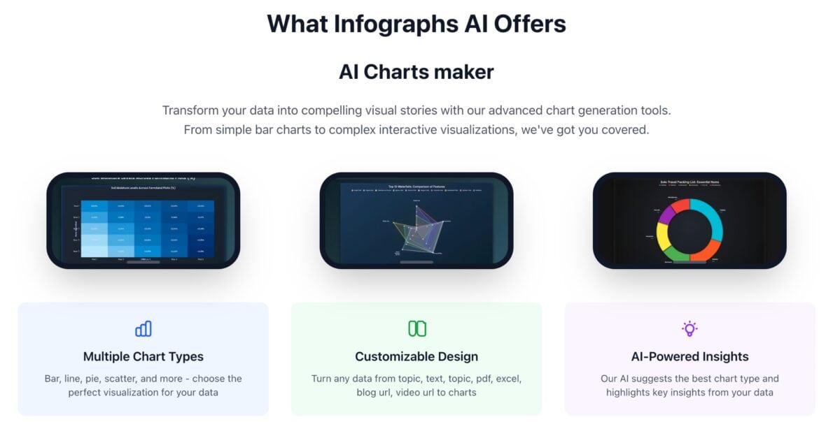 Inforgraphsai features