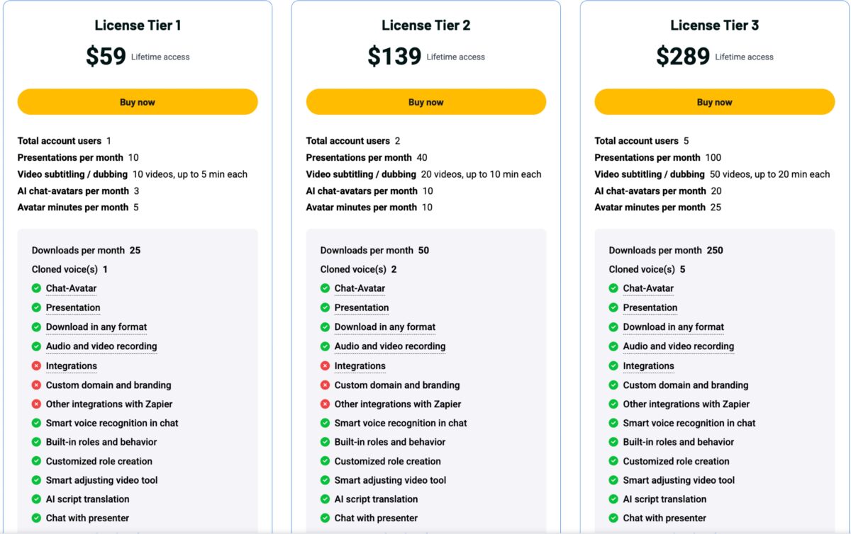 Pitch avatar lifetime deal pricing plans