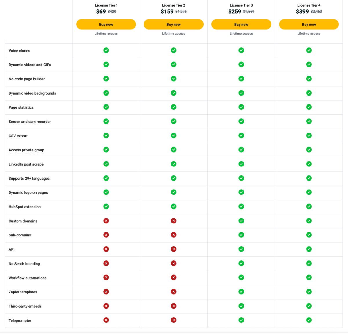 Sendr lifetime deal pricing