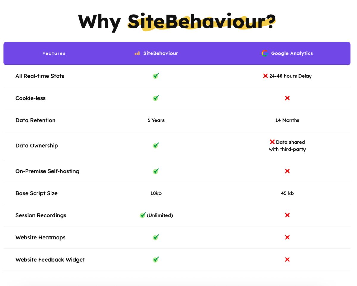 Sitebehaviour features