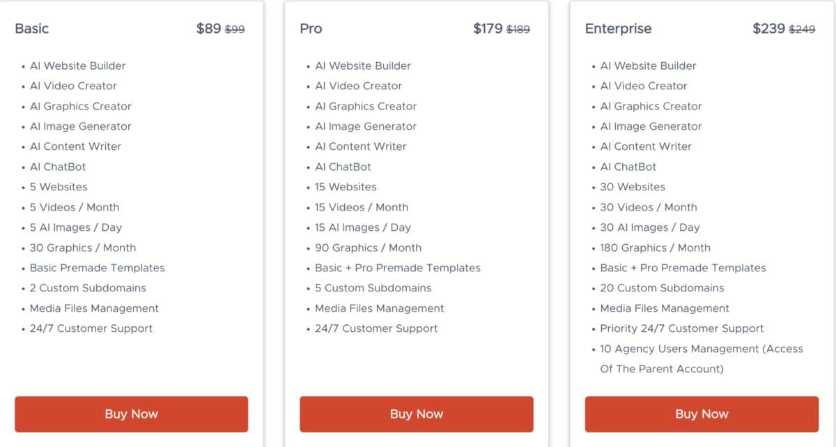 Aiappz lifetime deal pricing plans