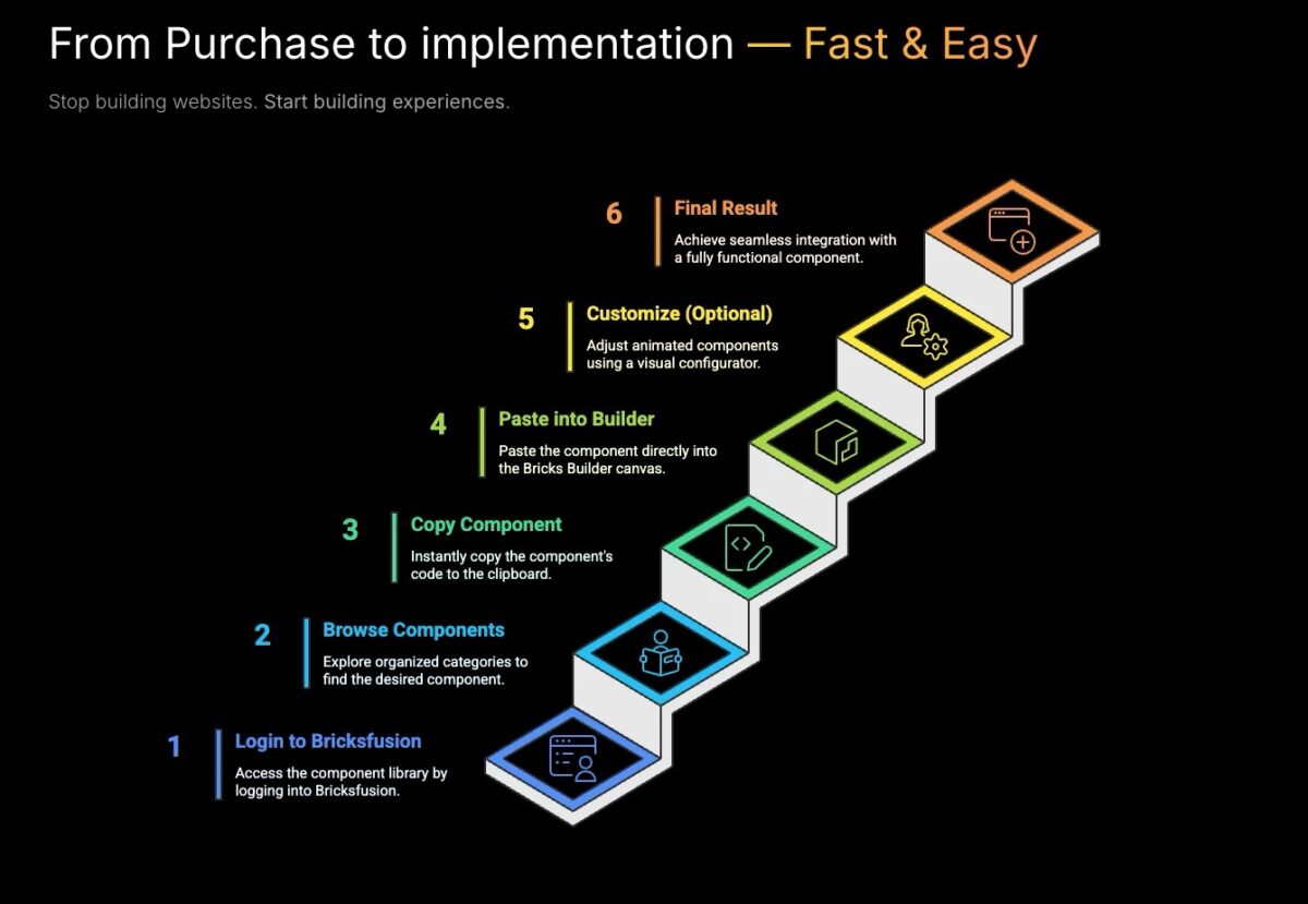 Bricksfusion implementation steps