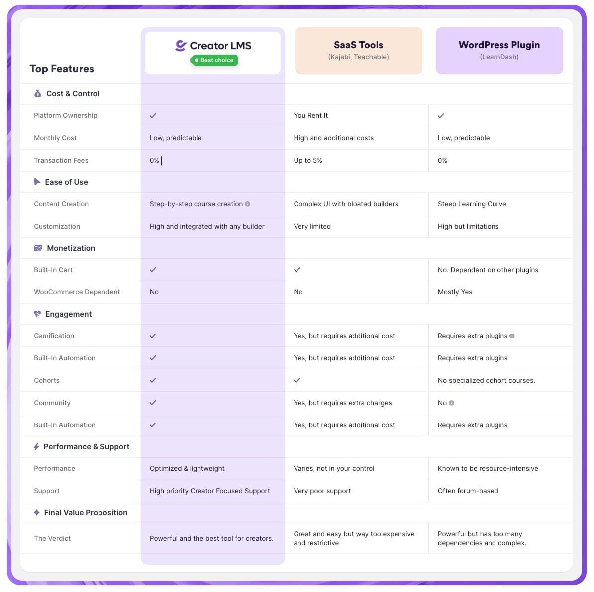 Creator lms comparison