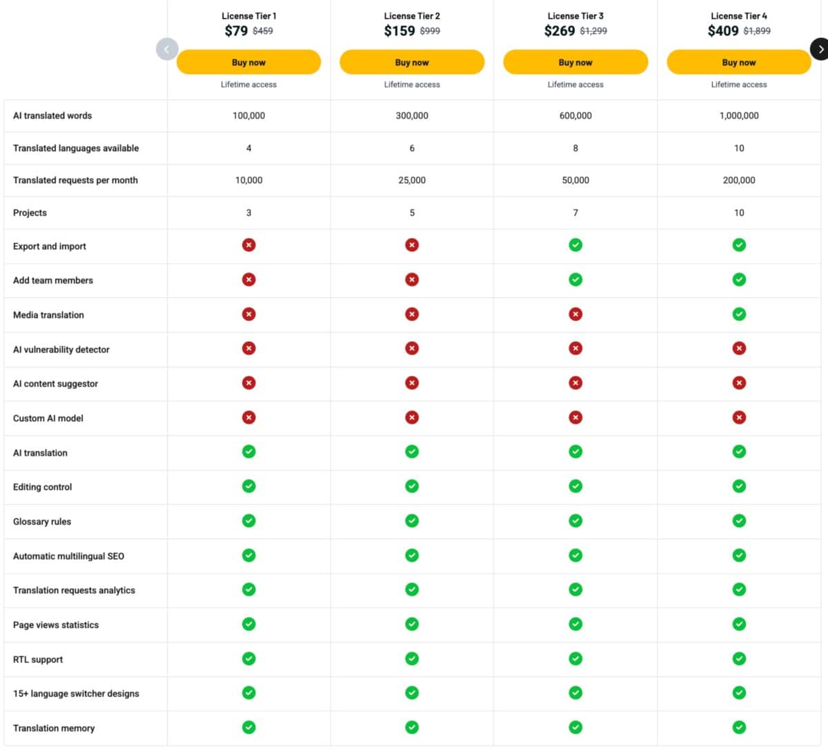 Multilipi pricing plans