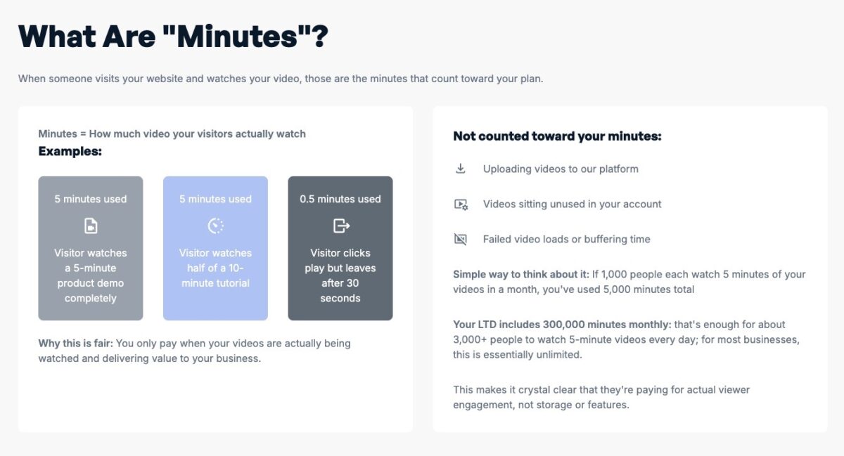 Origits what are minutes