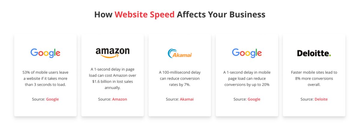 Website speedy feature