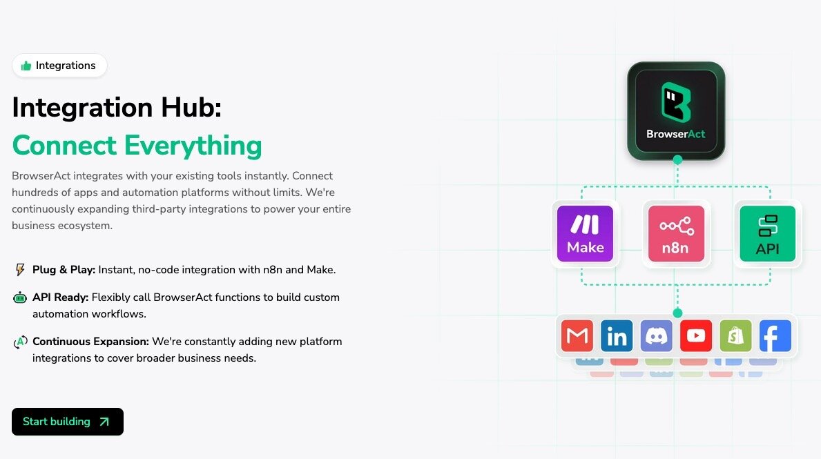 Browseract integration hub