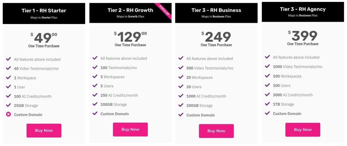 Gridapps testimonials lifetime deal pricing