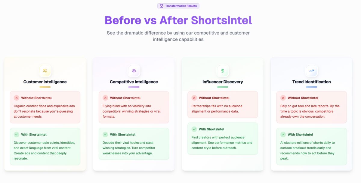 Shortsintel comparison