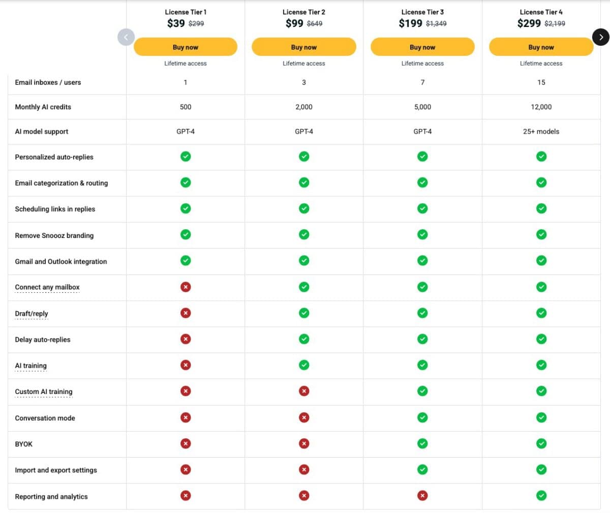 Snoooz lifetime deal pricing
