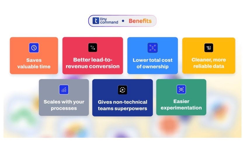 Tinycommand features