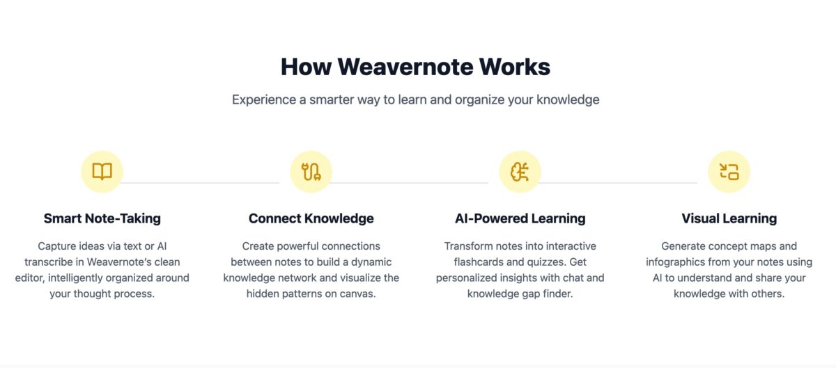 Weavernote features
