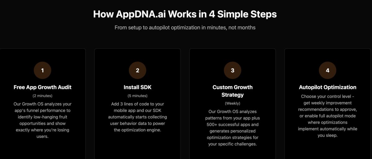 AppDNA.AI work