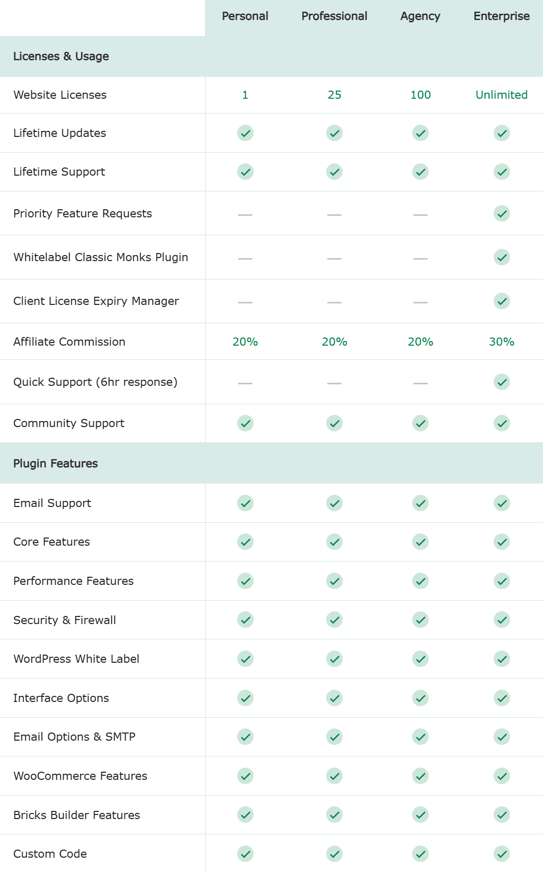 Classic Monks Lifetime Deal Image I