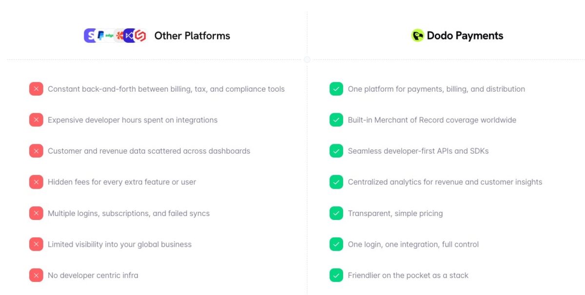 Dodo payments comparison