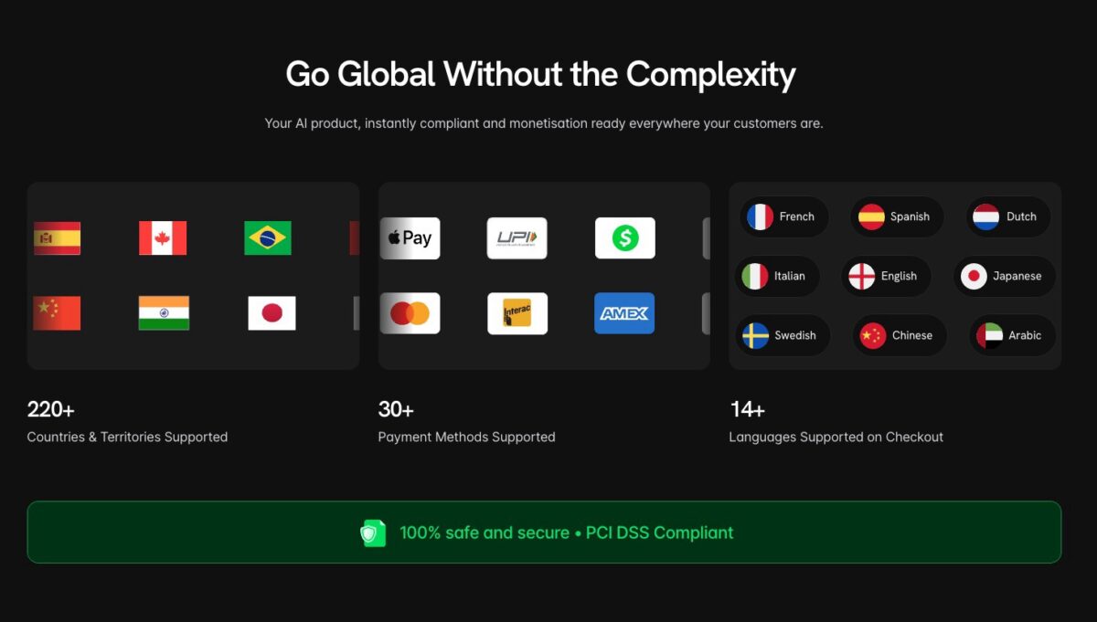 Dodo payments countries