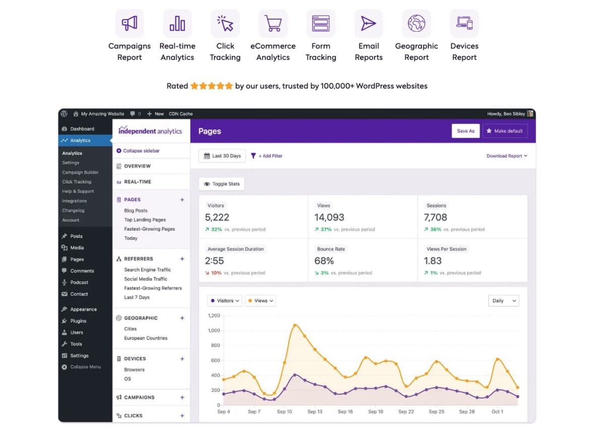 Independent Abalytics Intro