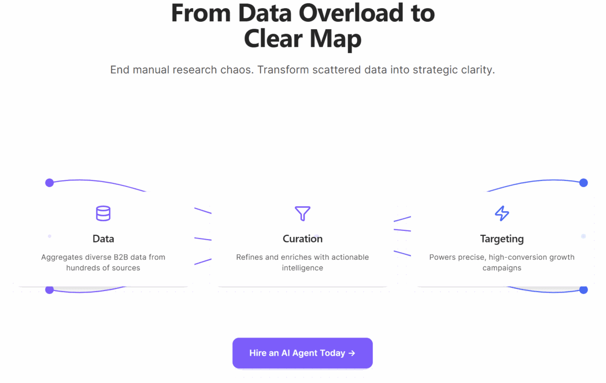 Kuration AI Lifetime Deal image
