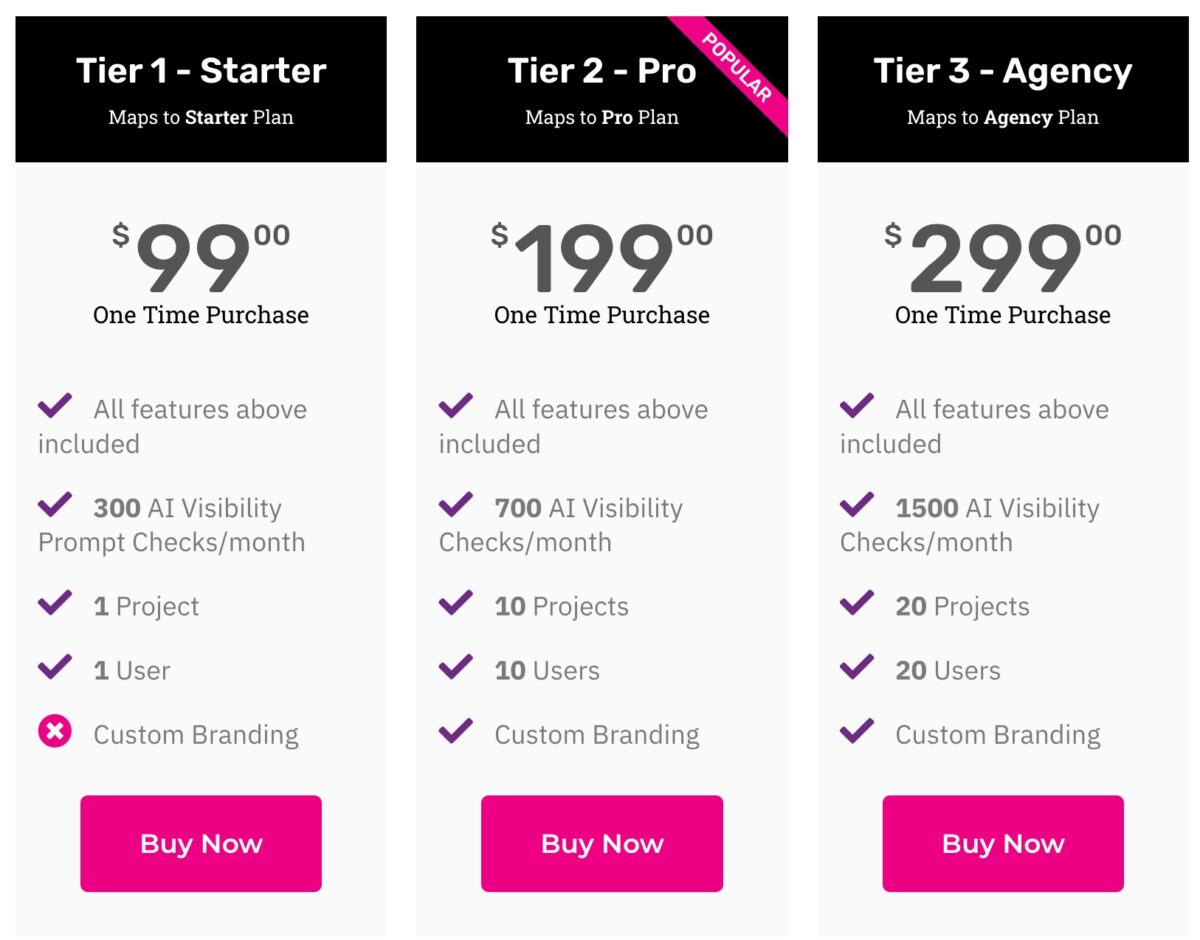 LLMClicks Lifetime deal pricing plans