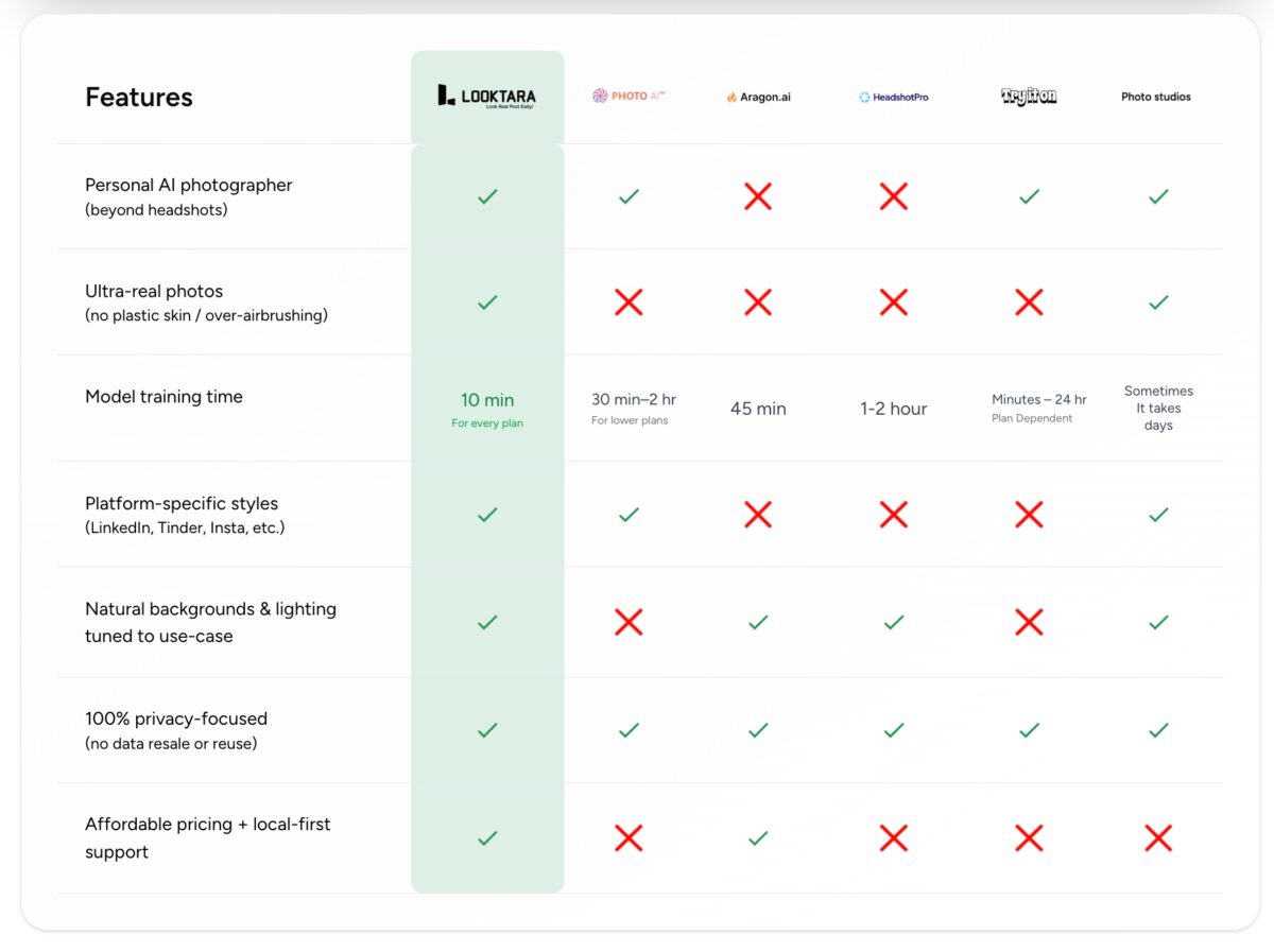 Looktara Features Comparison