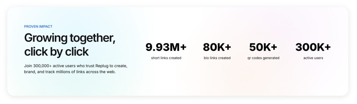 Replug Annual Deal Image