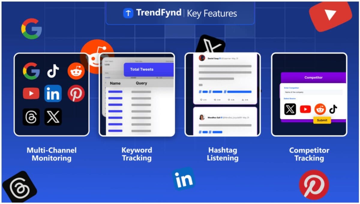 TrendFynd Features