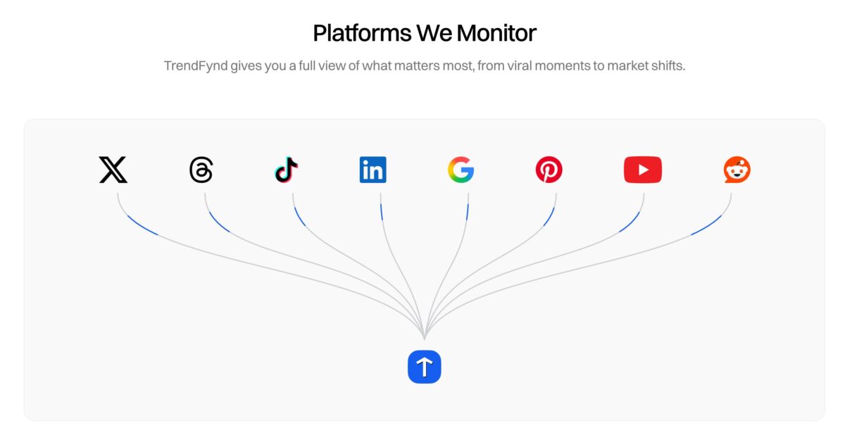 TrendFynd Integrations